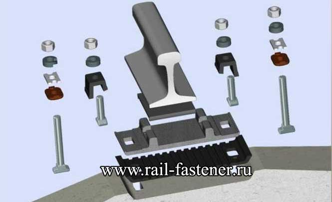 KPO rail fastening system 