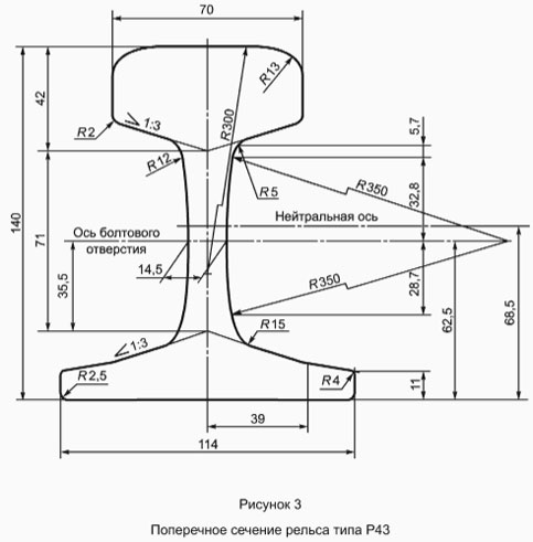 Рельс типа Р43